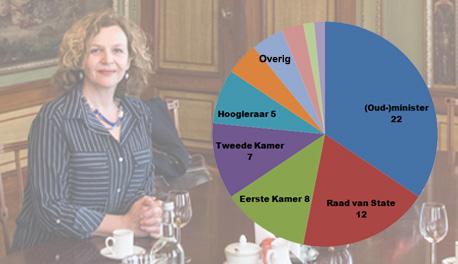 Edith Schippers met taart Edith Schippers met taart