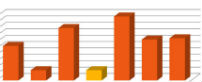 grafiek