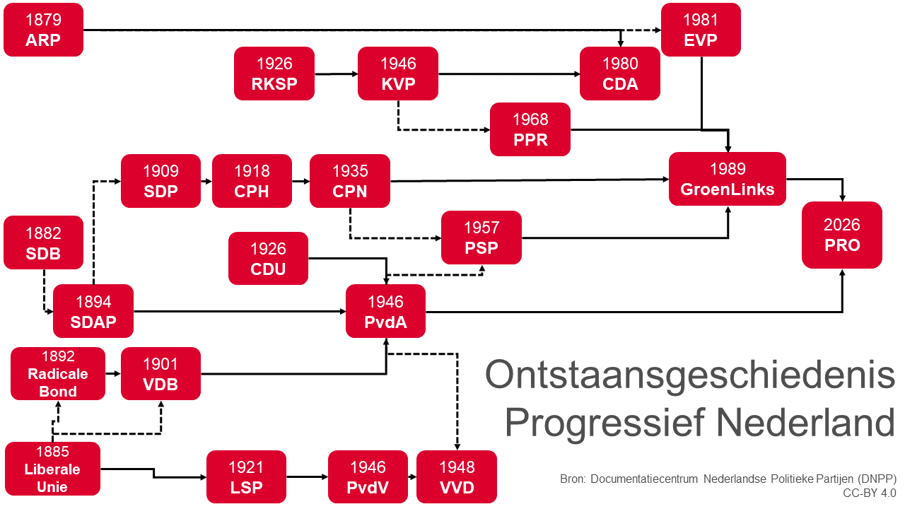 Stromenschema PRO