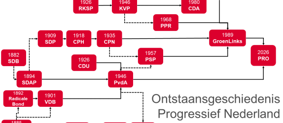 Stromenschema PRO